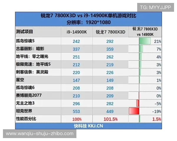 怎么用大数据测波胆避坑防骗助赢彩票高频玩法